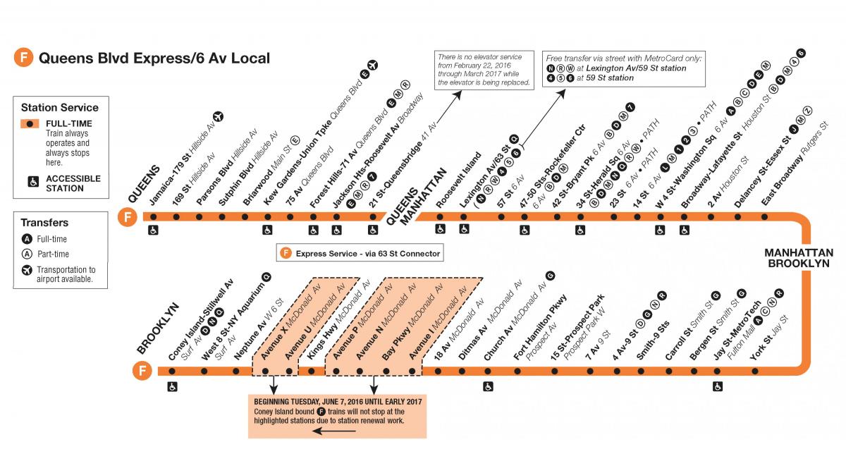 F pociągu na mapie Manhattanu
