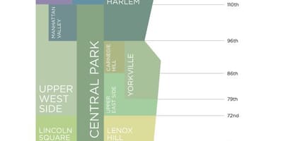 Mapa okolic na Manhattanie, Nowy Jork